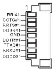 RRI#1 CCTS#1 RRTS#1 DDSR#1 GND DDTR#1 TTXD#1 RRXD#1 DDCD#1