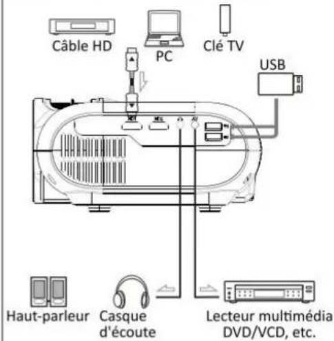 ULTIMEA Apollo P20 - Source d'entrée - 1