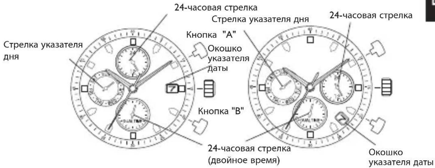 24-часовая стрелка Стрелка указателя дня Кнопка "A" Окошко указателя даты Кнопка "B" 24-часовая стрелка (двойное время) 24-часовая стрелка Окошко указателя даты