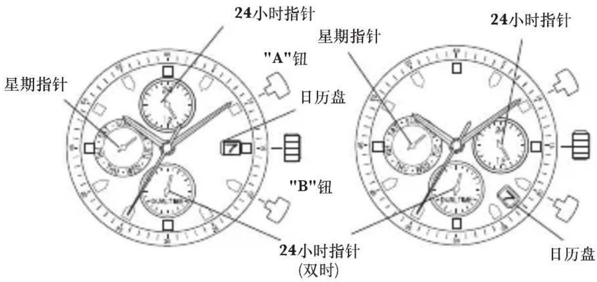 Timberland JP15 - E) CONFIGURACION DE LA HORA DUAL - 1