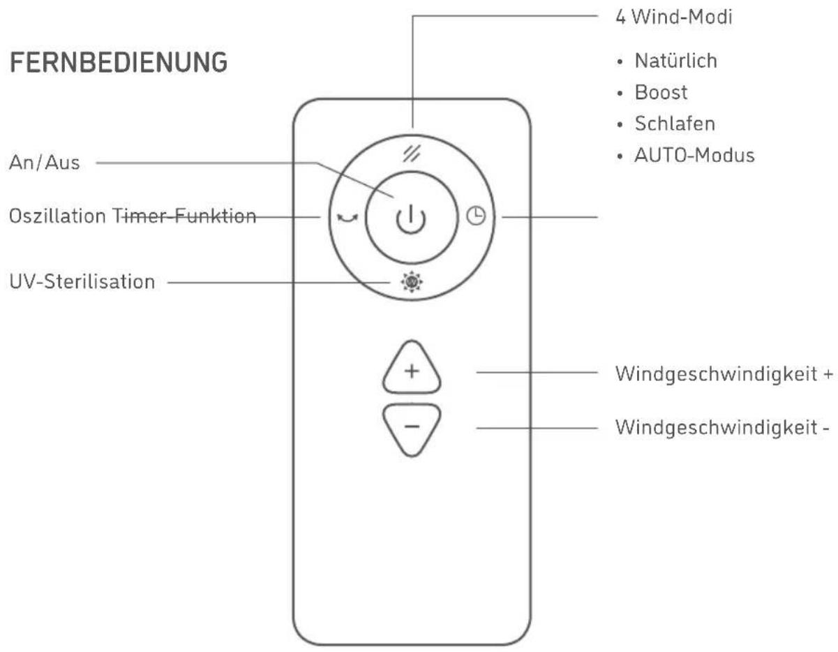 Djive Flowmate ARC Casual - ANLEITUNG FÜR DIE FERNBEDIENUNG ||| - 1