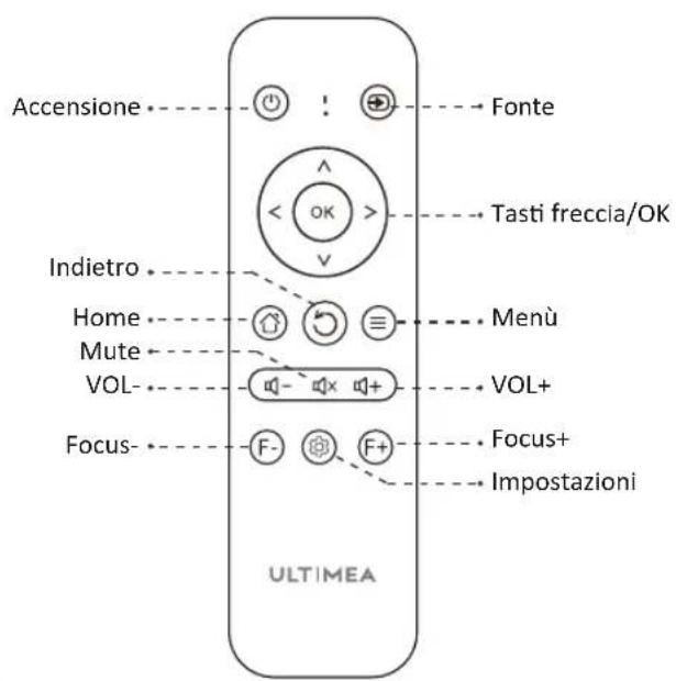 ULTIMEA Apollo P40 - Lista degli Accessori - 9
