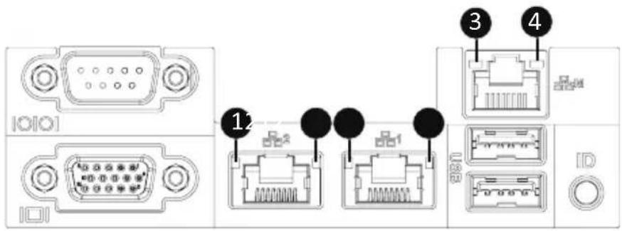 Diagram showing labeled ports and connectors for electronic device connections, including VGA, Ethernet, and USB interface.