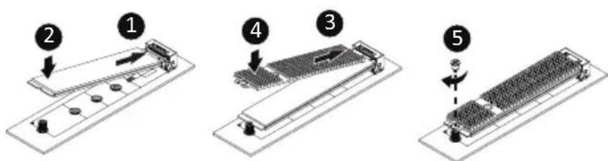 Diagram showing five sequential steps of a mechanical or electronic device assembly, labeled 1 to 5 with arrows indicating process flow.