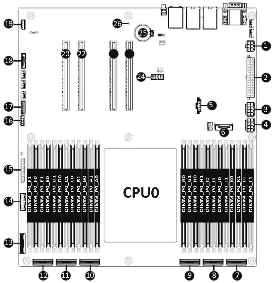 CPU0 19 20 21 22 23 24 25 26 1 2 3 4 5 6 12 11 10 9 8 7