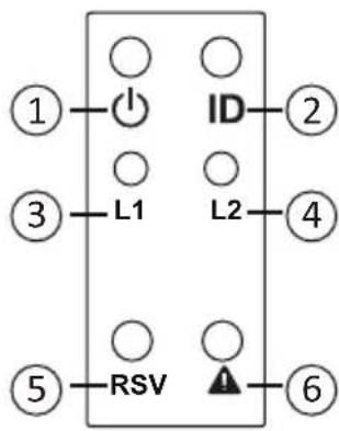 ① ② ③ L1 L2 ④ ⑤ RSV ⑥