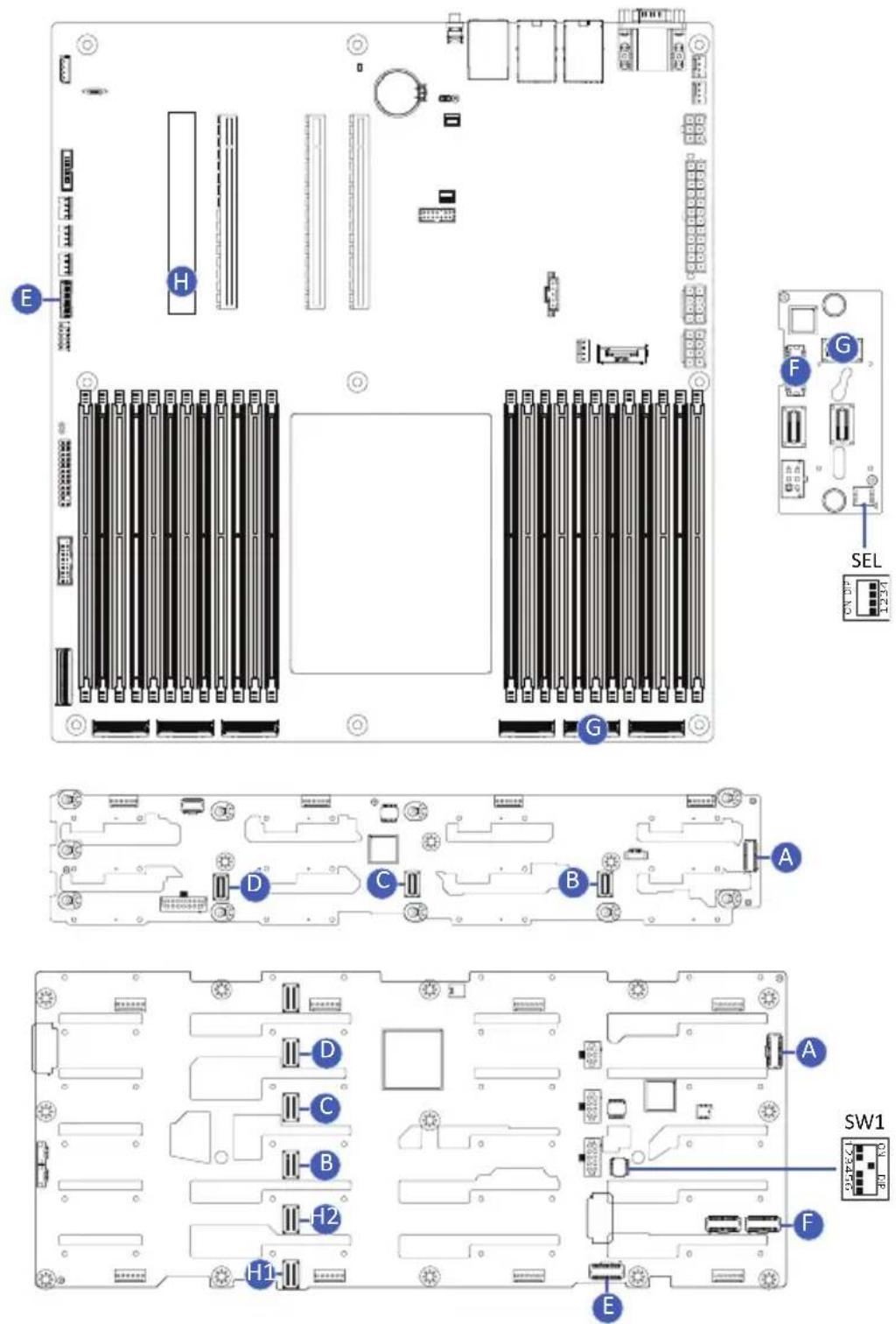 Technical diagram of a computer motherboard with labeled components and connectors, including internal modules and status indicators.
