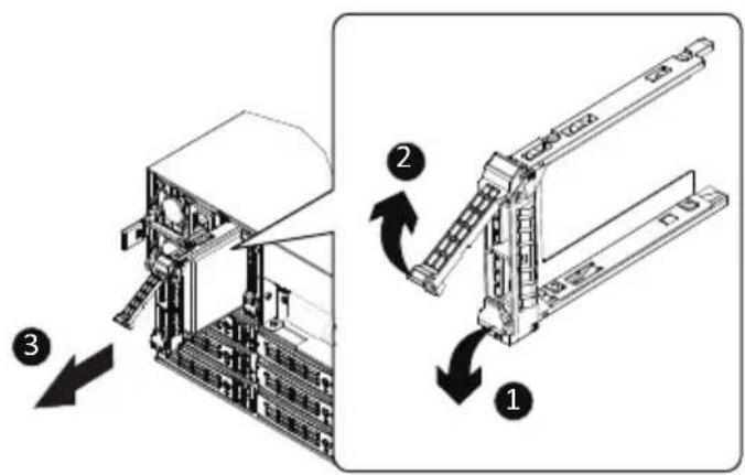 Technical diagram showing mechanical assembly steps with numbered annotations and directional arrows indicating motion.