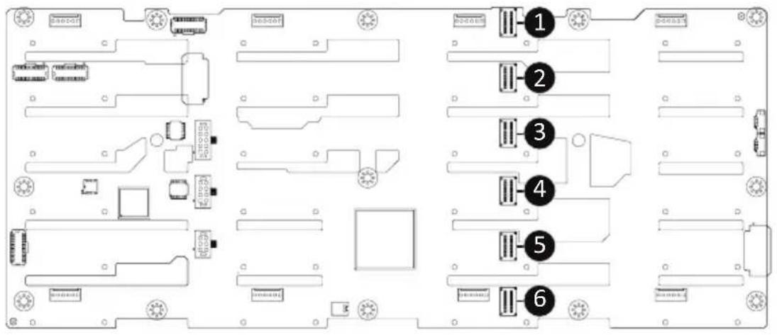 Diagram of a computer motherboard layout with numbered components and labeled connectors