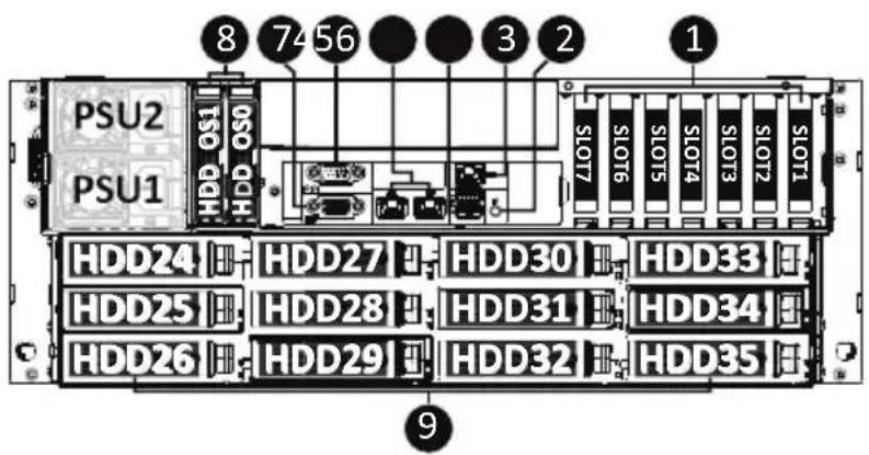 8 74 56 3 2 1 PSU2 1 TSO OS1 OSO PSU1 SLOT7 SLOT6 SLOT5 SLOT4 SLOT3 SLOT2 SLOT1 HDD24 HDD27 HDD30 HDD33 HDD25 HDD28 HDD31 HDD34 HDD26 HDD29 HDD32 HDD35 9