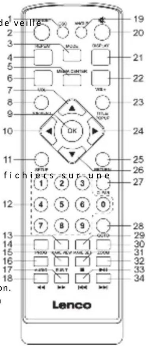 de veille 19 20 3 4 5 6 7 8 9 10 11 fichiers sur une 20 21 22 23 24 25 26 27 1 2 3 OK 4 5 6 0 7 8 9 28 29 30 31 32 33 34 Lenco