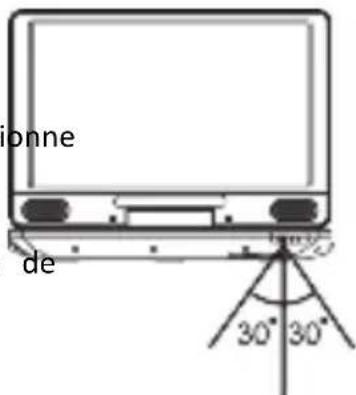 ionne de 30° 30°