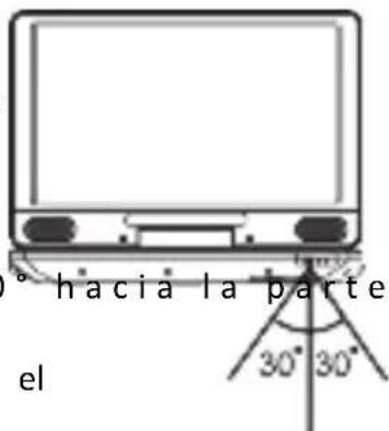 ° hacia la parte el 30° 30°