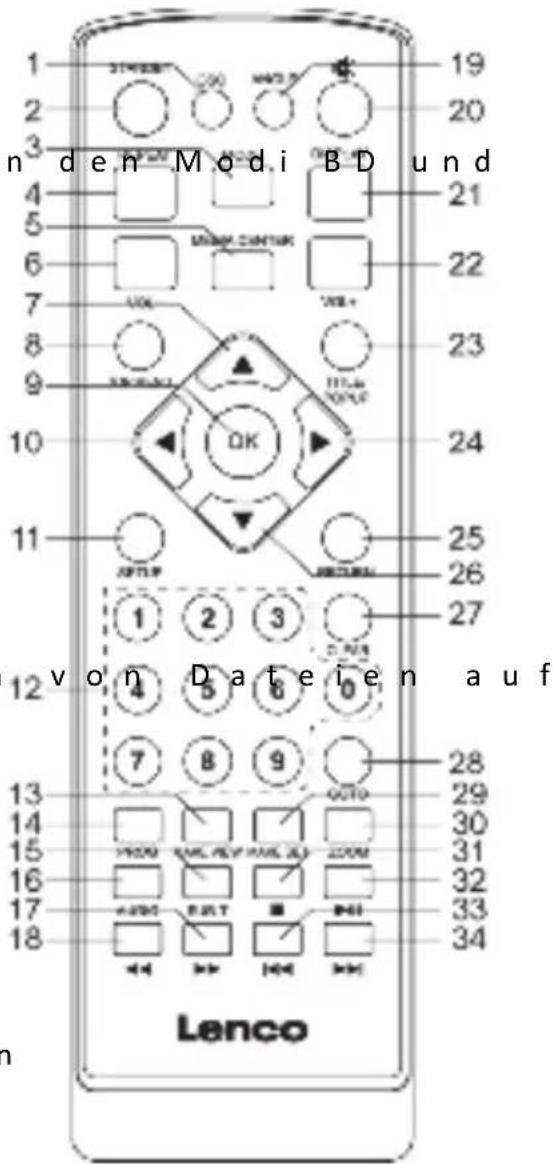 1 2 3 n den Modi BD und 4 5 6 7 8 9 10 11 von Dateien auf 20 21 22 23 24 25 26 27 28 29 30 31 32 33 34 Lenco