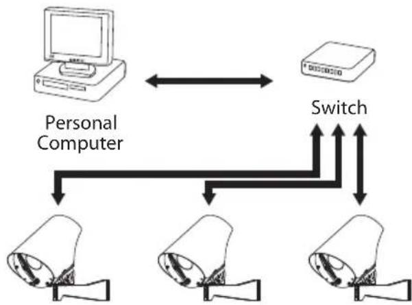 Videotec NTX - Branchement du câble de réseau Ethernet - 2