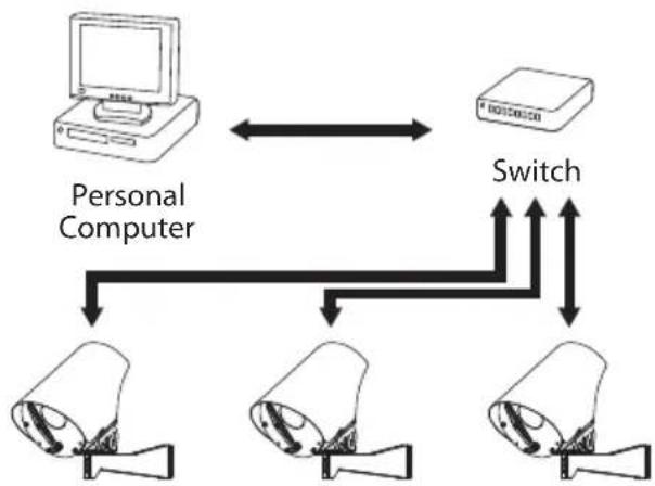 Videotec NTX - Подключение Ethernet-кабеля - 2