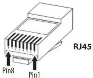 RJ45 Pin8 Pin1