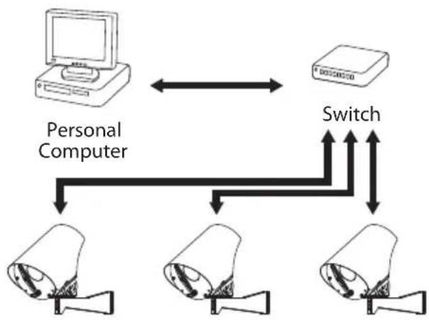 Videotec NTX - Collegamento del cavo di rete Ethernet - 2