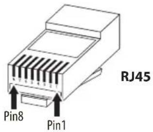 RJ45 Pin8 Pin1
