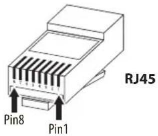 RJ45 Pin8 Pin1