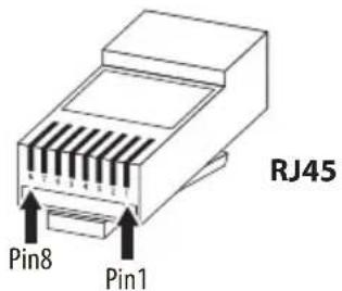 RJ45 Pin8 Pin1
