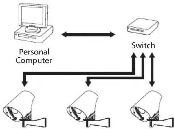 Videotec NTX - Anschluss des Ethernet-Kabels - 2