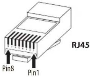 RJ45 Pin8 Pin1