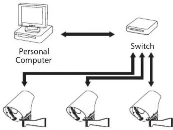 Videotec NTX - Connection of the Ethernet cable - 2