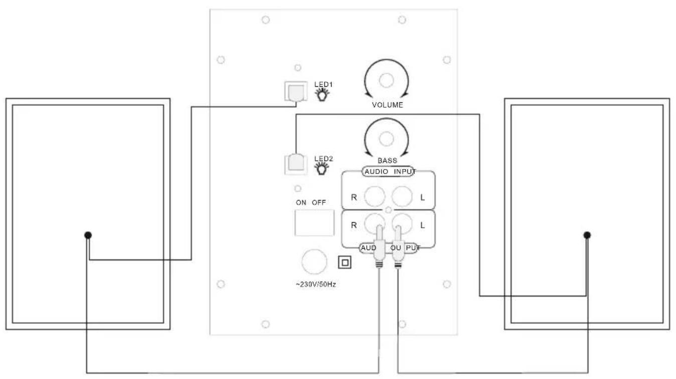 HAMA uRage Soundz 2.1 Essential - Diagram zapojeni - 1