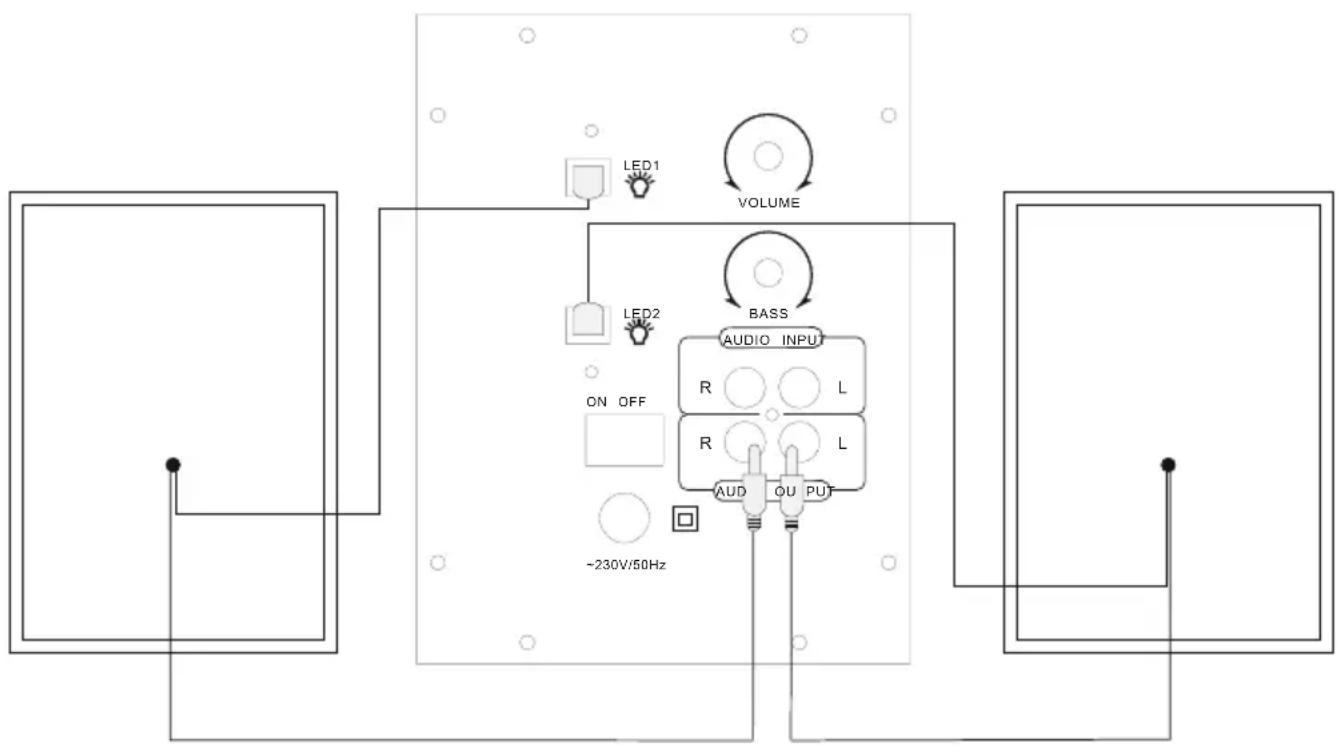 HAMA uRage Soundz 2.1 Essential - Diagrama de conexiones - 1