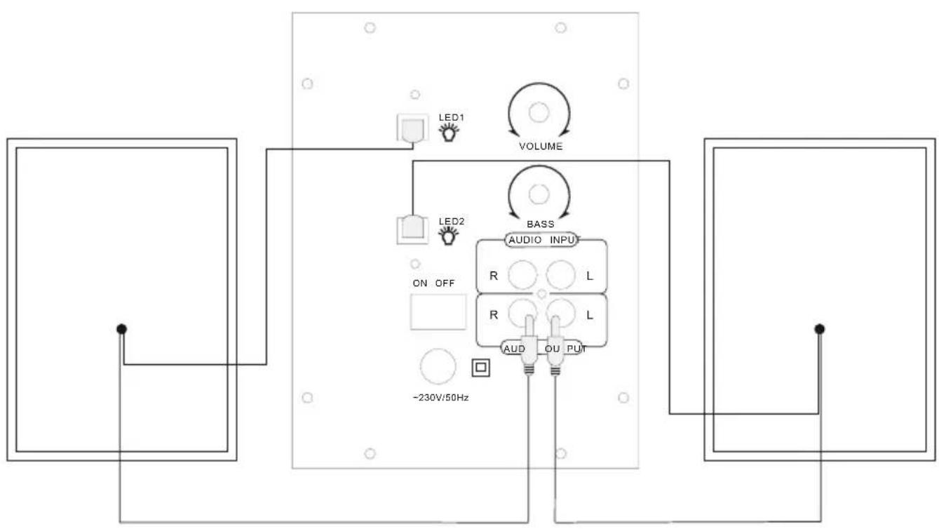 HAMA uRage Soundz 2.1 Essential - Csatlakoztatasi diagram - 1