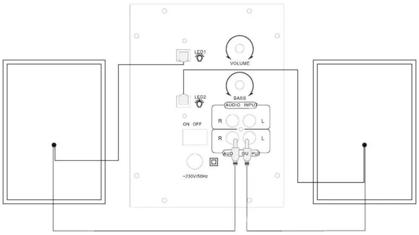HAMA uRage Soundz 2.1 Essential - Diagramme de raccordement - 1