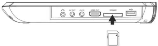 D-JIX PVS 1007-20BR - COLLEGARE UNA SCHEDA SD/MMC - 1