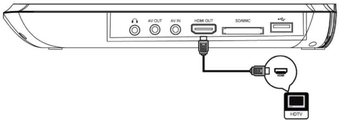 D-JIX PVS 1007-20BR - PODŁĄCZENIE WYJŚCIE HDMI - 1