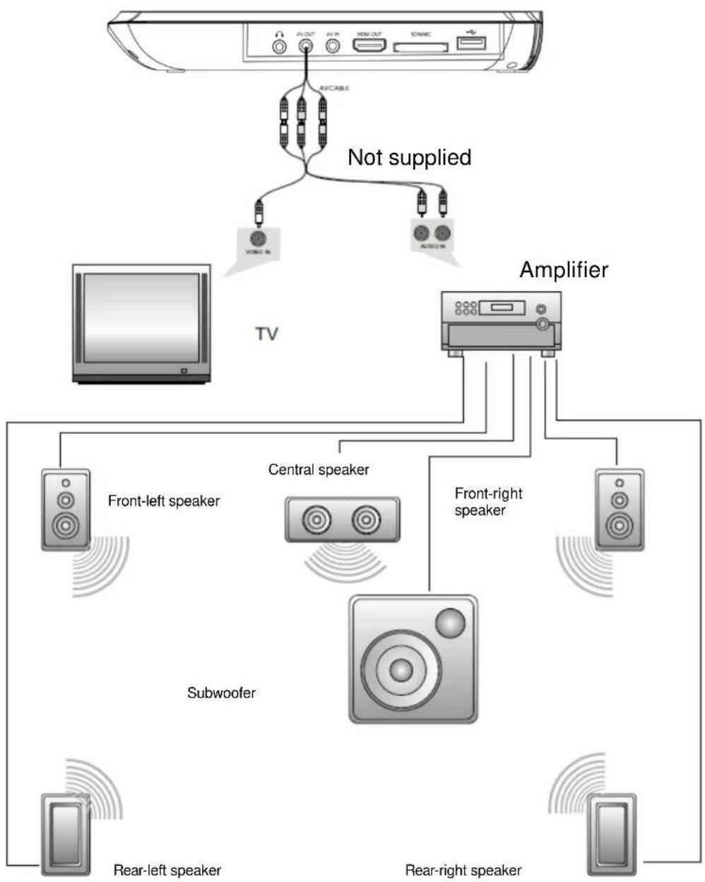 D-JIX PVS 1007-20BR - CONNECTING AUDIO/VIDEO OUTPUT - 1