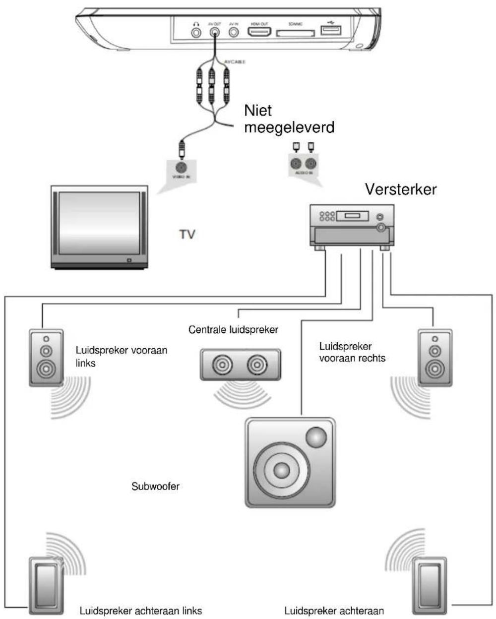 D-JIX PVS 1007-20BR - AUDIO/VIDEO-UITGANG - 1