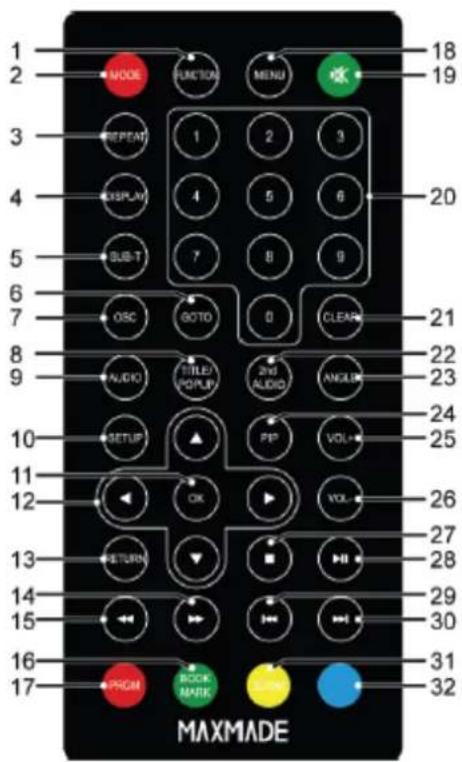 D-JIX PVS 1007-20BR - Afstandsbediening - 1