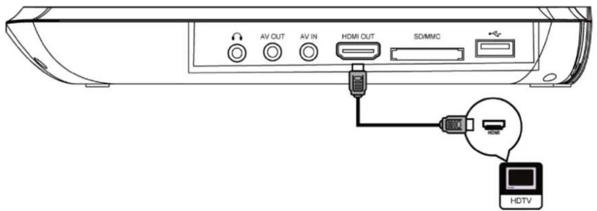 D-JIX PVS 1007-20BR - LIGAÇÃO SAIDA HDMI - 1