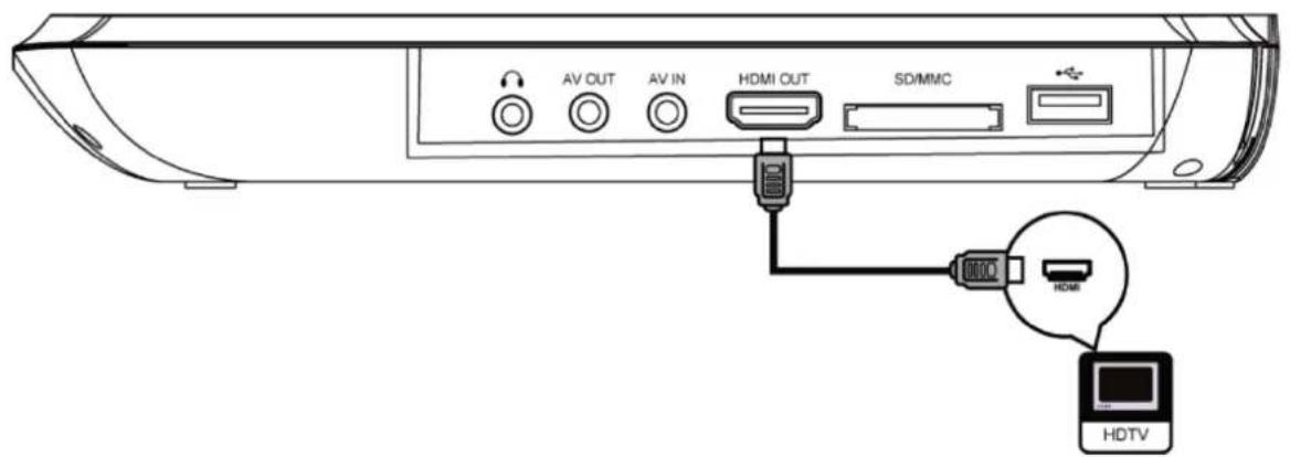 D-JIX PVS 1007-20BR - HDMI-UITGANG - 1