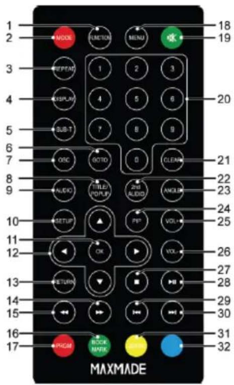 D-JIX PVS 1007-20BR - Fernbedienung - 1