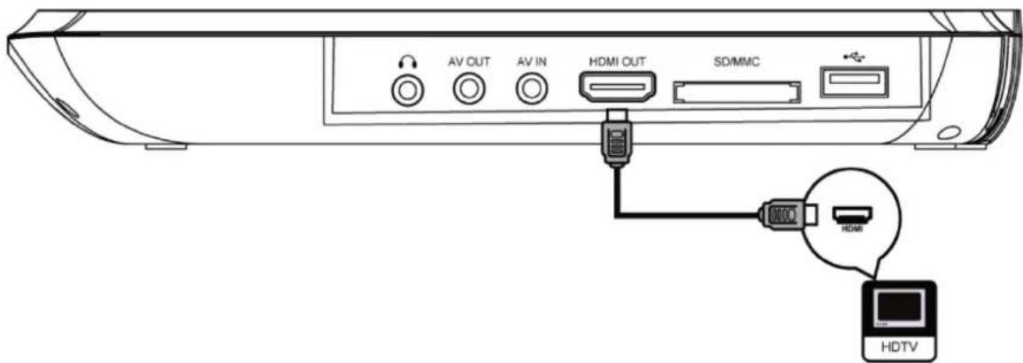 D-JIX PVS 1007-20BR - HDMI OUTPUT CONNECTION - 1