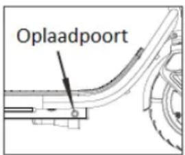 Oplaadpoort