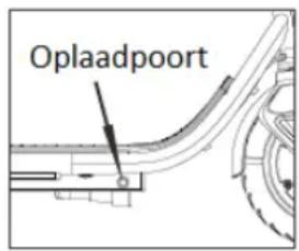 Oplaadpoort