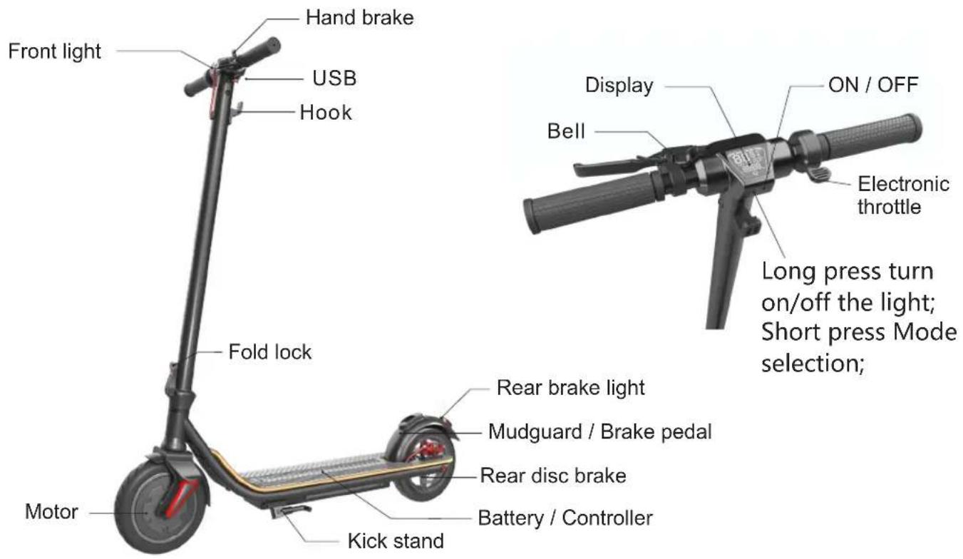Front light Hand brake USB Hook Fold lock Motor Kick stand Rear brake light Mudguard / Brake pedal Rear disc brake Battery / Controller Display Bell ON / OFF Electronic throttle Long press turn on/off the light; Short press Mode selection;