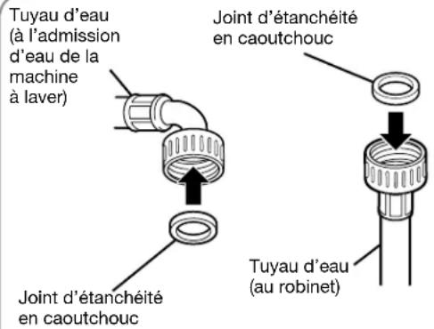 LG WM2044CW - RACCORDEMENT DES CONDUITES D'EAU - 1