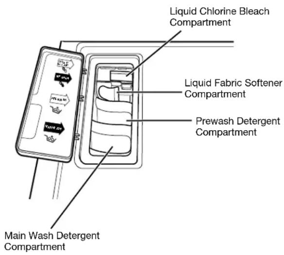 LG WM2044CW - ABOUT THE DISPENSER - 1