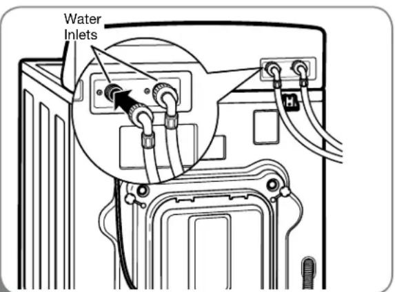 LG WM2044CW - CONNECTING THE WATER LINES - 2