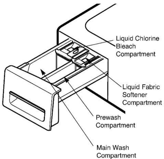 LG WM1812CW - Designed specially to use only HE(High Efficiency) detergent - 1