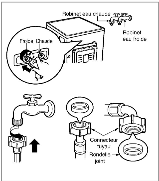 LG WM1812CW - ■ Connexion des tuyaux d'alimentation en eau - 1