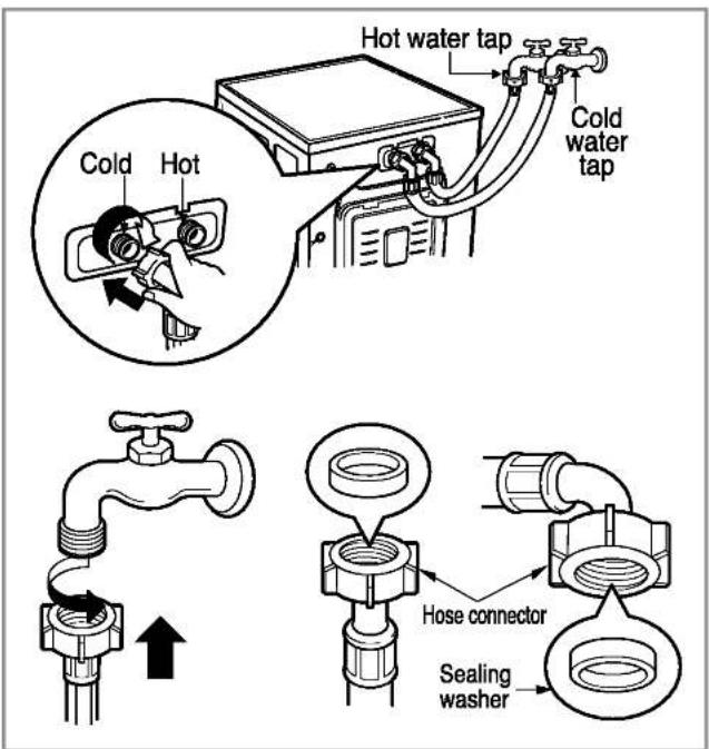 LG WM1812CW - ■ Connecting water supply hose - 1